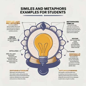 Read more about the article Similes and Metaphors Examples for Students: Igniting Creative Sparks ✨