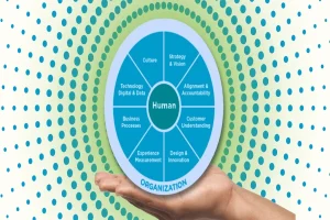 Read more about the article Customer Experience Management (CXM): Framework, Strategy, and Core Metrics Explained