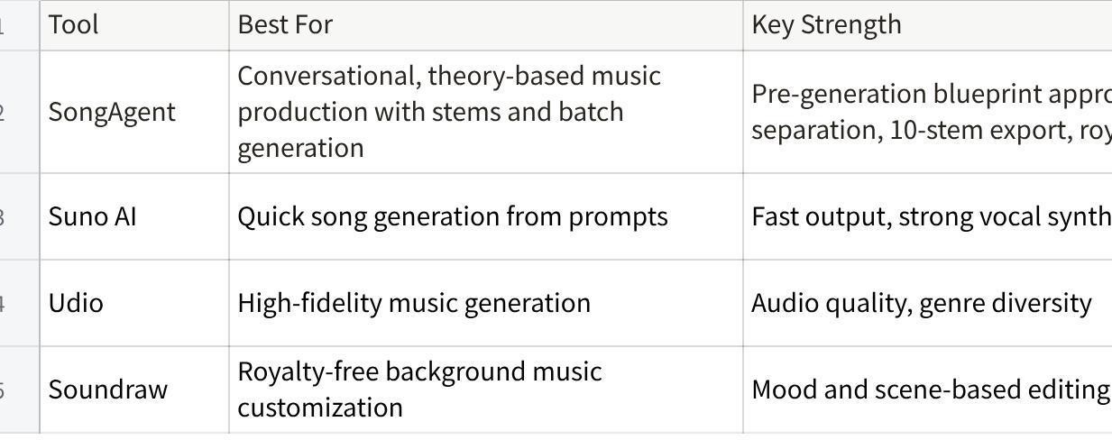 AI Music Agent Tools