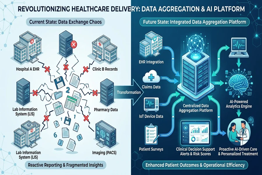 You are currently viewing Data Aggregation vs. Data Exchange in Healthcare: Why the Distinction Determines Your Analytics Ceiling